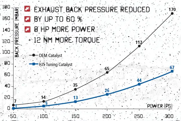 Backpressure